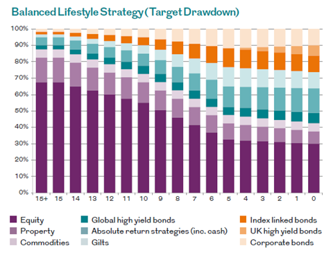 Stakeholder pension article Fig. 1.png