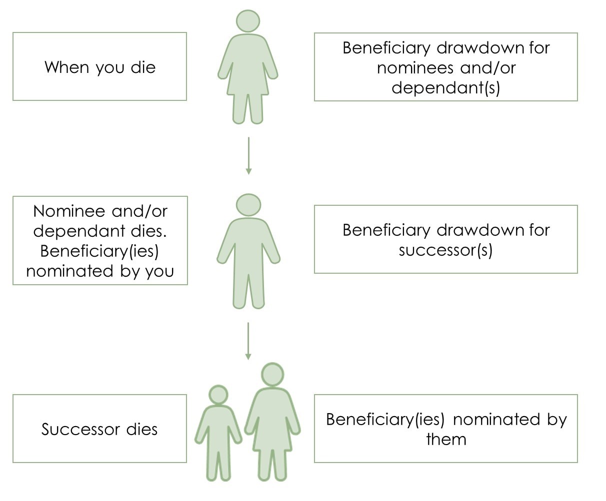 beneficiary-diagram.jpg
