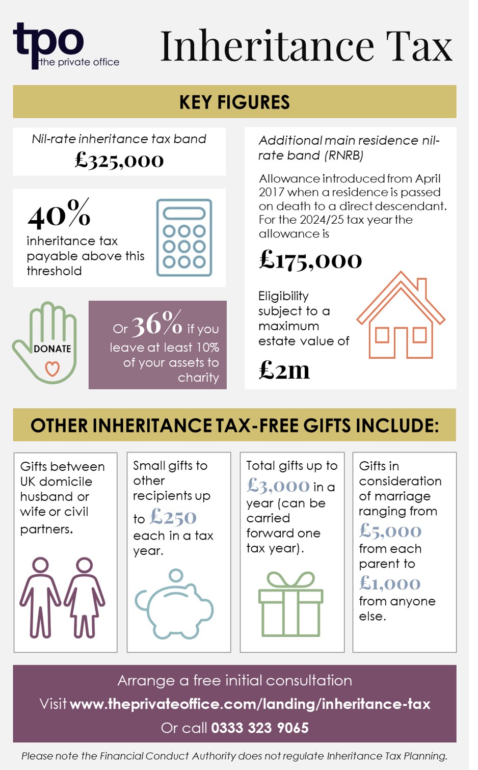 inheritance tax infographic