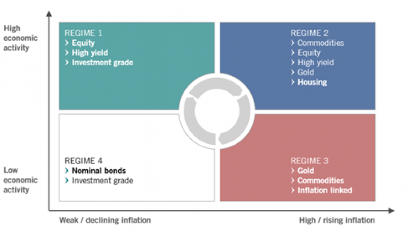 Figure 1 asset class performance.png