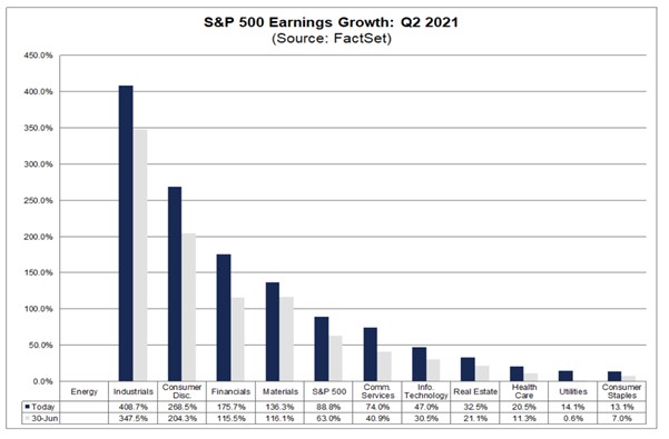 imu-aug-sandp-500-growth.jpg