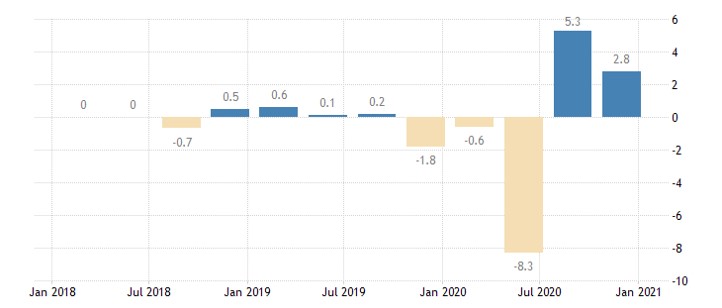 imu-may-japan-gdp.jpg