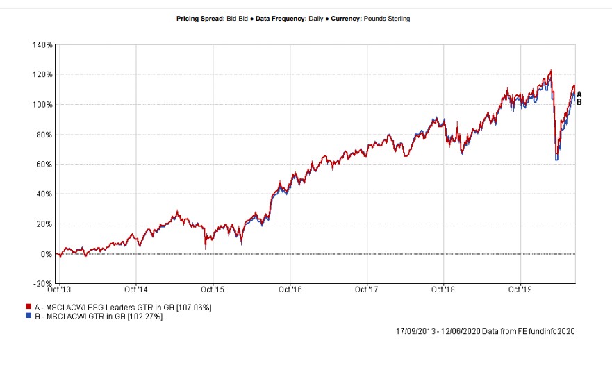 covid-esg-graph-020720.jpg