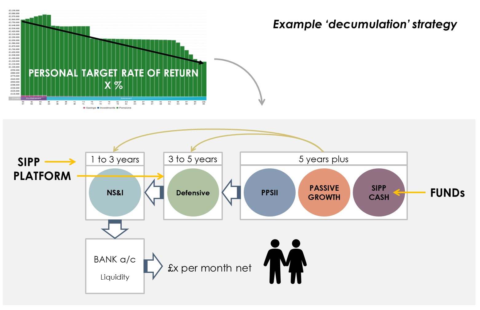 decumulation-strategy-diagram.jpg