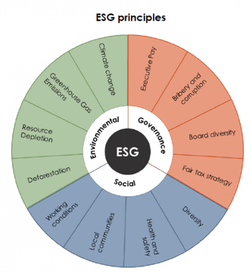 esg-principals.png