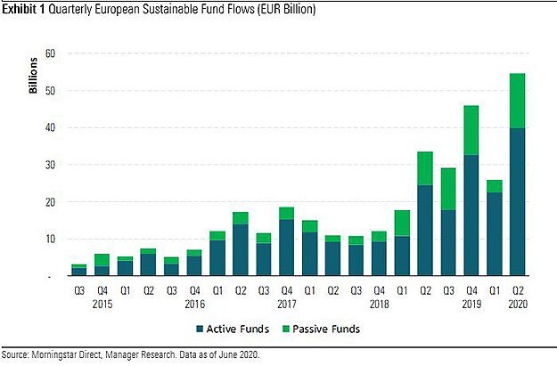 future-esg-article-graph.png