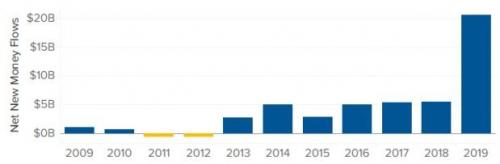 growth-of-esg.jpg