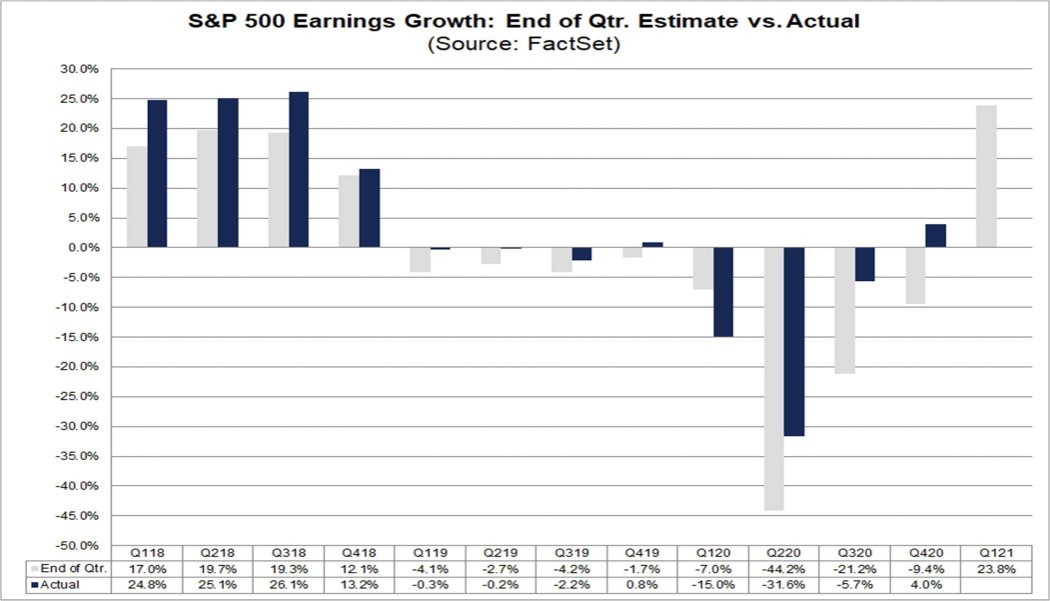 imu-ap-21-fig-1-s-and-p-earnings.jpg